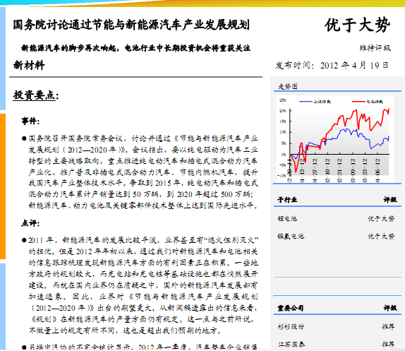 Դо棺(w)ԺӑՓͨ^(ji)cԴ܇a(chn)I(y)l(f)չҎ(gu)