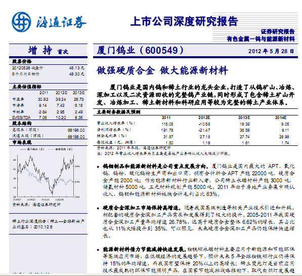 BTuI(y)-600549-(qing)Ӳ|(zh)Ͻ,Դ²