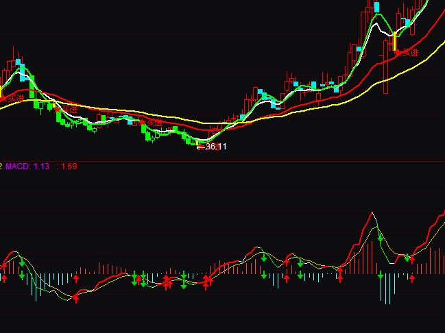 ͨ_(d)MACDָ(bio)ʽ