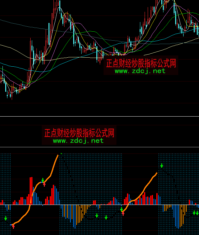 ͬ피MACDָ(bio)ʽ